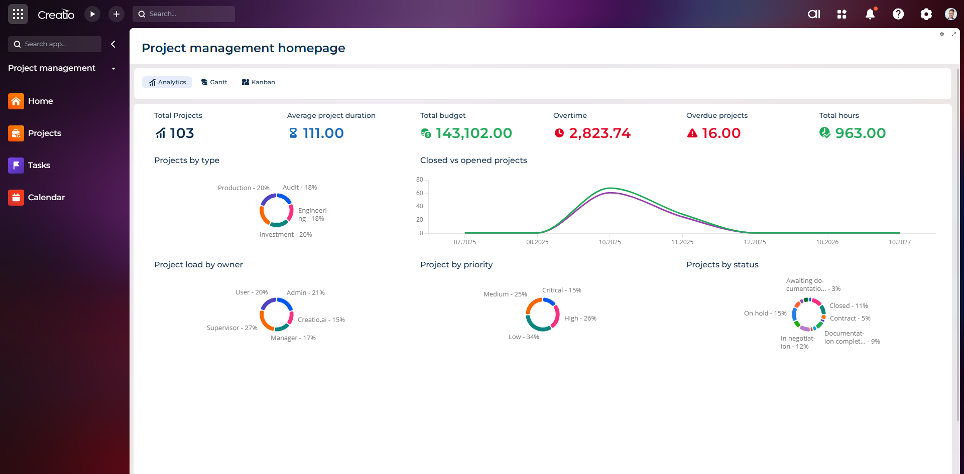 Syntech Project Management Studio for Creatio: як керувати проєктами без хаосу